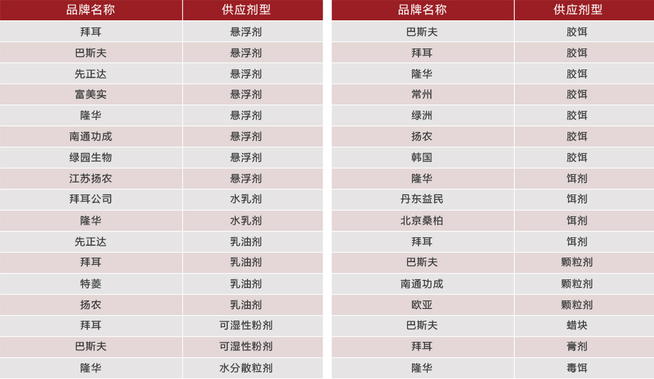 藥品供(gòng)應 藥品供應