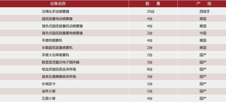 防治器械 防治器械